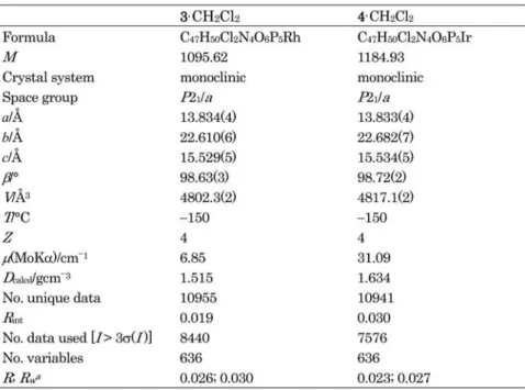 Table 2 Crystallographic data for 3 · CH 2 Cl 2 and 4 · CH 2 Cl 2