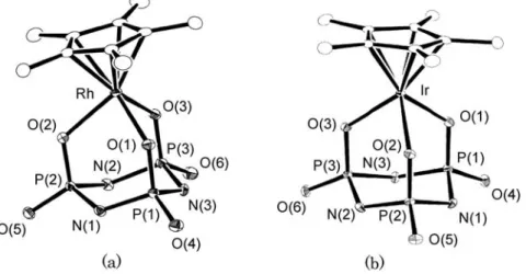 Fig. 4 ORTEP drawings for the anionic parts of 3 (a) and 4 (b).