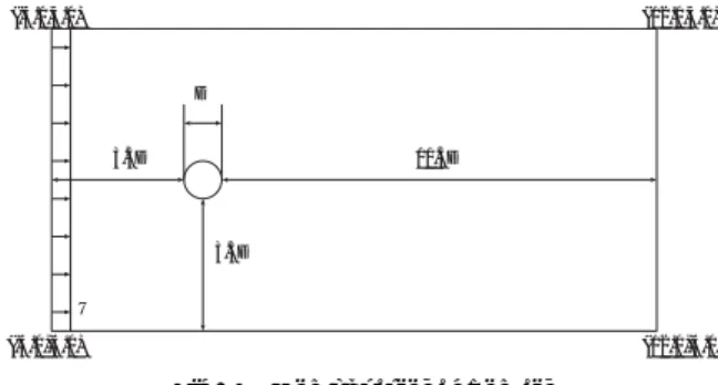 Fig. 7 Initial shape and optimal shape Fig. 8 Finite element mesh of optimal shape