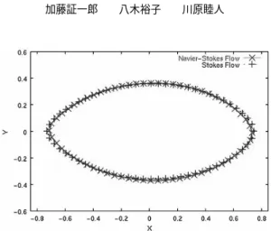 Fig. 9 Comparison of optimal shape