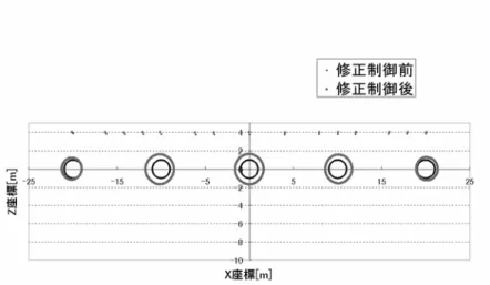 Fig. 8 Aspect of modiﬁcation control.