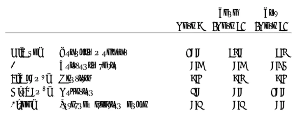 Table 1 Soil deformation analysis.