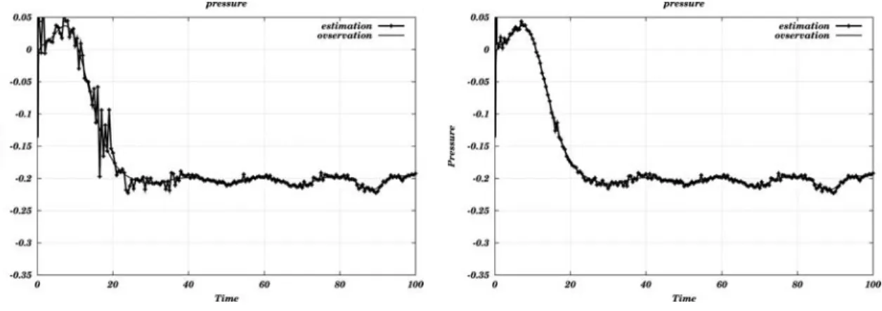 Fig. 23 unit matrix Fig. 24 predicted error covariance at the 2000 − time 9 予測誤差共分散 カルマンフィルタを用いて計算する際に，予測誤差共分散の最適な初期条件を与える必要がある．しかし予 測誤差共分散の最適な初期条件の与え方は非常に困難を極める．そのため，通常は単位行列を適用することが 多い．しかしながら，単位行列を適用すると， Fig