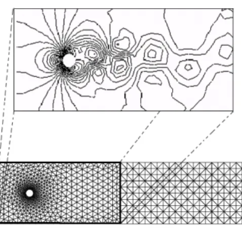 Fig. 4 pressure distribution using conventional analytical model
