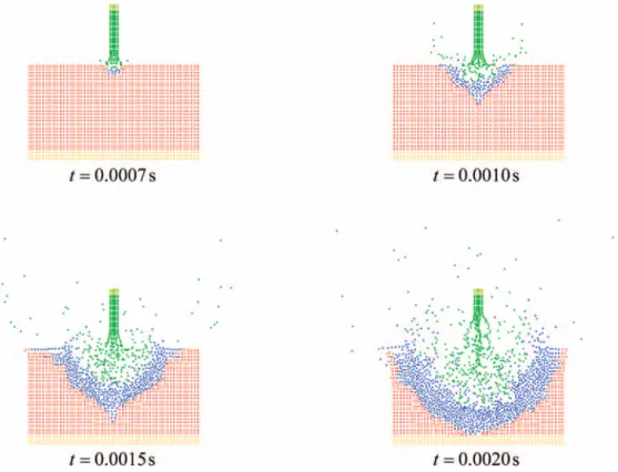 Fig. 6 Particle distributions in the cutting process of a solid body by water-jet (V = 50 m/s)