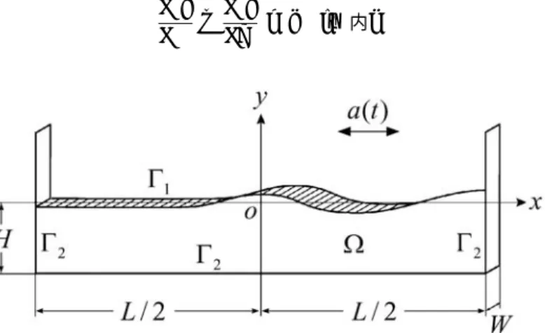 Fig. 1 Two-dimensional rectangular tank