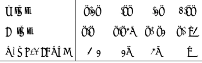 Table 1 Examples of parameters of TLD in the case of T s = 3.0 s