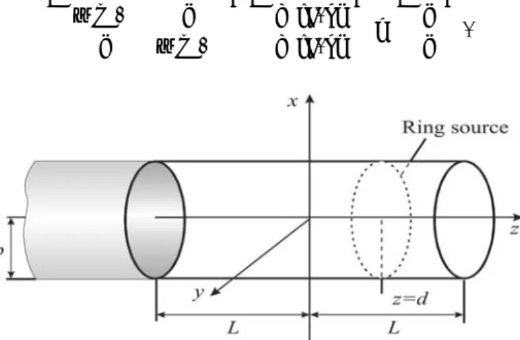 Fig. 1 Semi-inﬁnite cylinder with an interior planar termination