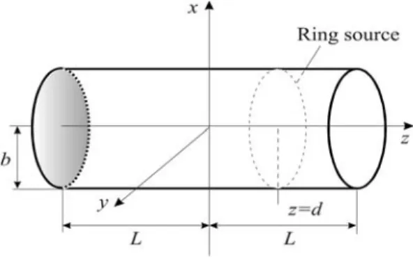 Fig. 2 Geometry of the problem.