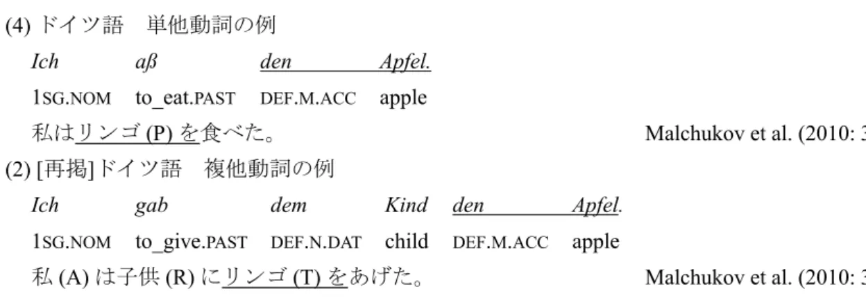 図 1: 複他動詞構文の配列図 (Malchukov et al. 2010: 5, 7) 