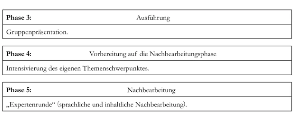 Abb.  1  Projekteinteilung nach Phasen