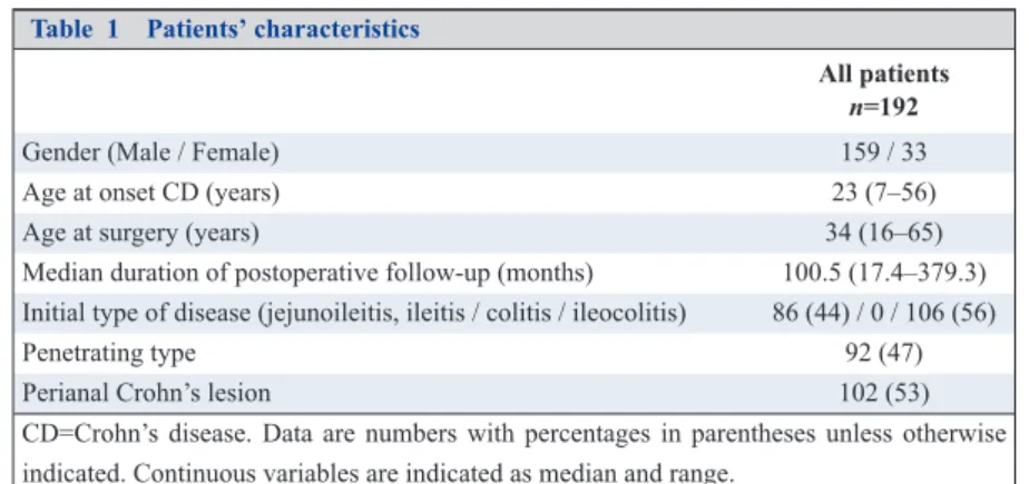 Table 1 Patients’ characteristics