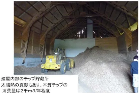 図 30  チップ保管庫反対側のボイラー室 