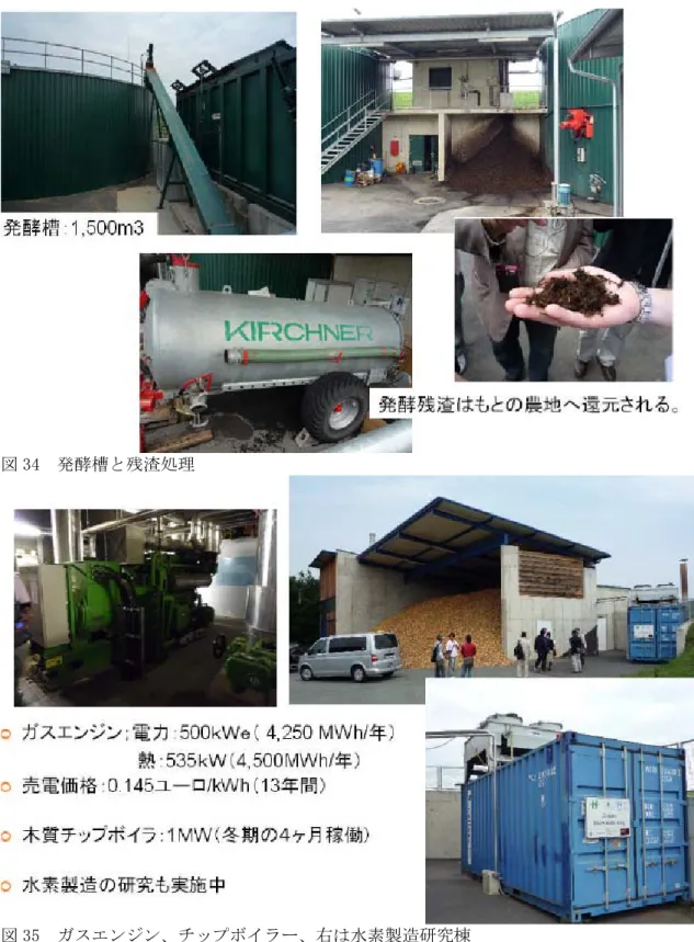 図 34  発酵槽と残渣処理  図 35  ガスエンジン、チップボイラー、右は水素製造研究棟  ここでは水素製造の研究も行われている。  森林資源  この地域では森林資源が豊富にある。ほとんどがブナ、ナラ、シラカンバなどの広葉樹林 である。 