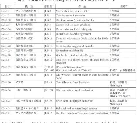 表 3   1726 年 2 月から 9 月に J. S. バッハが上演したカンタータ 26 ）