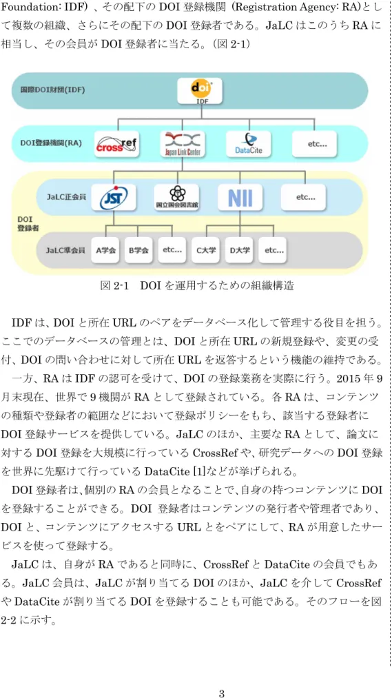 図 2-1  DOI を運用するための組織構造 