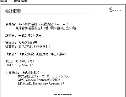 図表 1  会社概要 