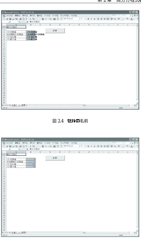 図 2.4 セルの名前