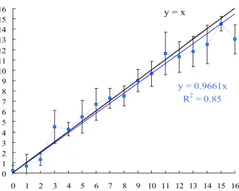 Fig. 4    Relationship between the number of bands of caudal thorns and centra. 