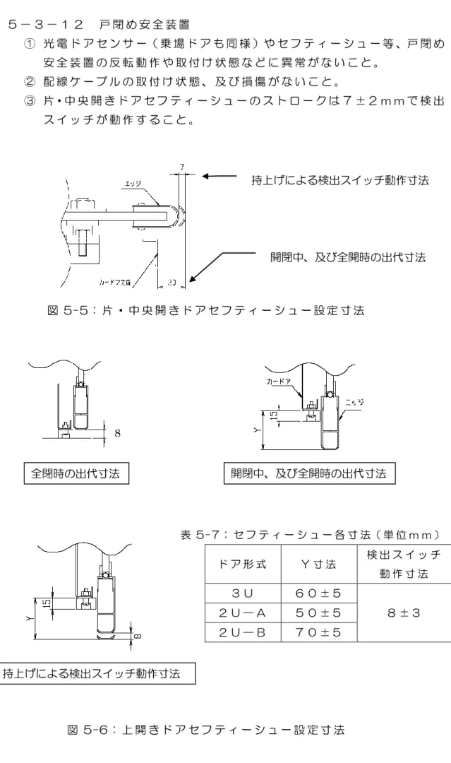 表 5 - 7 ： セ フ テ ィ ー シ ュ ー 各 寸 法５ － ３ － １ ２   戸 閉 め 安 全 装 置   ①   光 電 ド ア セ ン サ ー（ 乗 場 ド ア も 同 様 ）や セ フ テ ィ ー シ ュ ー 等 、戸 閉 め安 全 装 置 の 反 転 動 作 や 取 付 け 状 態 な ど に 異 常 が な い こ と 。  ②   配 線 ケ ー ブ ル の 取 付 け 状 態 、 及 び 損 傷 が な い こ と 。  ③   片・中 央 開 き ド ア セ フ テ ィ ー シ