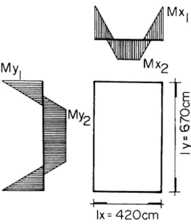 Fig. 13 Effective depth of slab