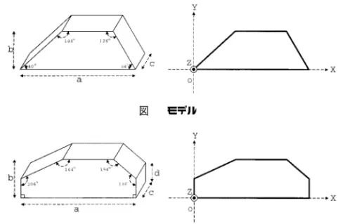 図 1 導体平板による散乱 となる。この式から，明らかに ka が大きければエッジ A, B をもつそれぞれのウェッジの開き角 φ A , φ B の影響は小 さくなることがわかる。したがって， z 方向に L の長さを もつ有限長角柱のうち，エッジ A , B を含む面からのモノ スタティック RCS 値は， θ 0 = π/2 とおいて σ 2D ∼ lim ρ→∞ 2πρ  u u t i  2 = 2πλ a 2 (8) σ 3D = 2L 2 λ σ 2D = 4π  aLλ 2 (9) と近似す