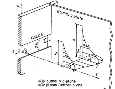 Fig. 1 Schematic models of the flow and some symbols