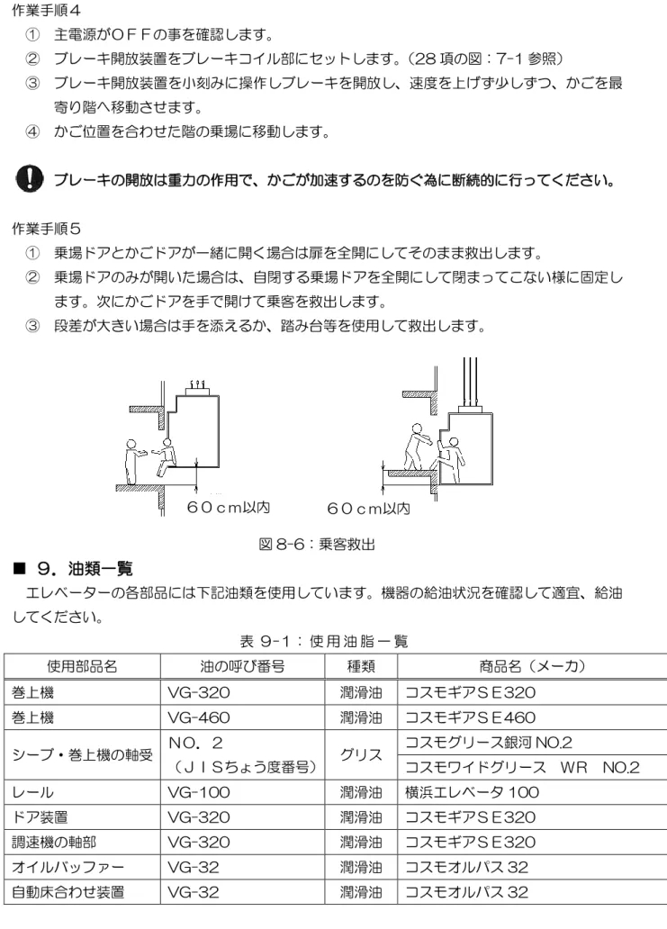 図 8-5：かご床と乗場床が上下６０ｃｍ以上の場合  作業手順４  ①  主電源がＯＦＦの事を確認します。  ②  ブレーキ開放装置をブレーキコイル部にセットします。（28 項の図：7-1 参照）  ③  ブレーキ開放装置を小刻みに操作しブレーキを開放し、速度を上げず少しずつ、かごを最 寄り階へ移動させます。  ④  かご位置を合わせた階の乗場に移動します。  ブレーキの開放は重力の作用で、かごが加速するのを防ぐ為に断続的に行ってください。  作業手順５  ①  乗場ドアとかごドアが一緒に開く場合は扉を全開