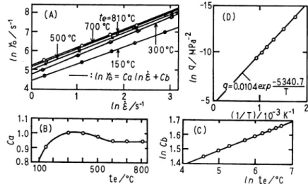 Figure 7 presents the examples explaining theanalysis for determining the values of | (da/d£)D | term.