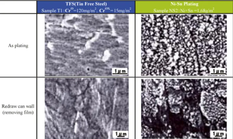 Fig. ８  Eﬀect of using thinner ﬁlm on reducing of PET-Hair