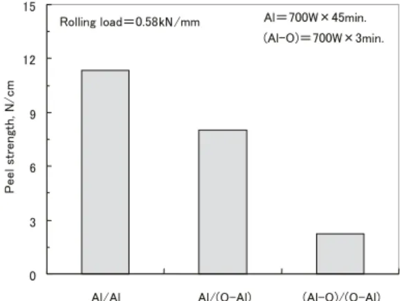 Fig. 11  Cross sections of Al / Al clad materials observed by FIB：⒜ etched for 5min.before cladding and ⒝ for 45min