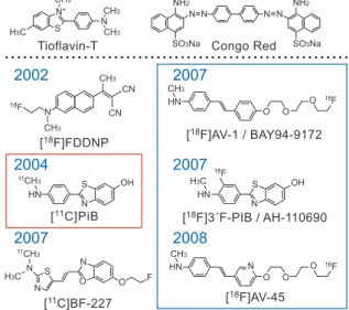 図 2  Amyloid Probes for Human PET Study 