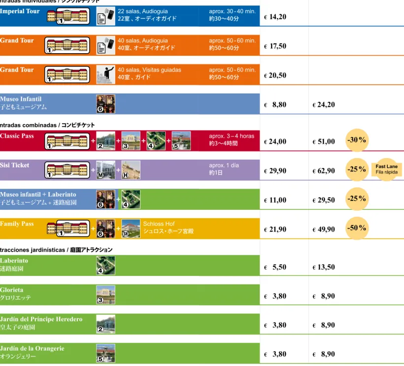 Cuadro sinóptico de entradas