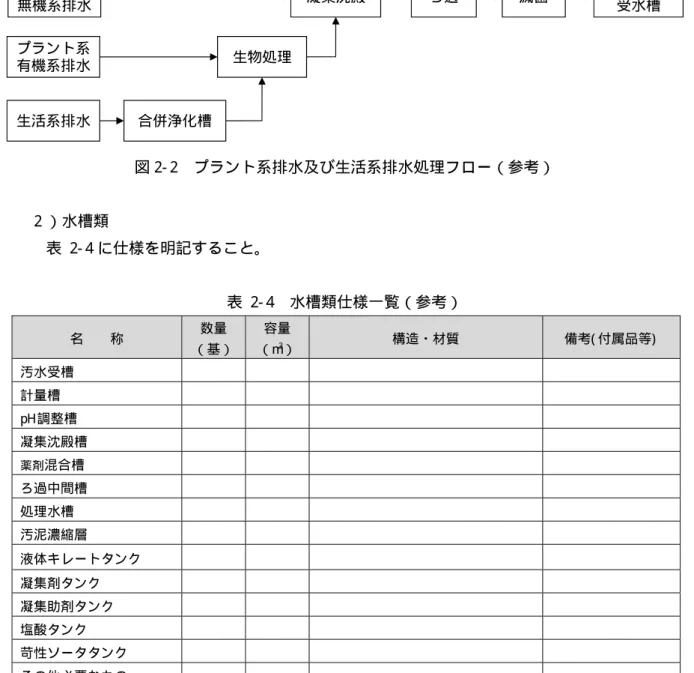 図 2- 2  プラント系排水及び生活系排水処理フロー（参考）  ２）水槽類    表  2- 4 に仕様を明記すること。  表  2- 4  水槽類仕様一覧（参考）  名  称  数量  （基）  容量 （m3 ）  構造・材質  備考( 付属品等)   汚水受槽  計量槽  pH 調整槽  凝集沈殿槽  薬剤 混合槽  ろ過中間槽  処理水槽  汚泥濃縮層  液体キレートタンク  凝集剤タンク  凝集助剤タンク  塩酸タンク  苛性ソータタンク  その他必要なもの  ※ 鉄筋コンクリート製の場合は土木建