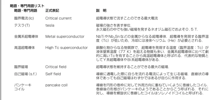 図 3　超電導マグネットの構成例（フジクラ製） Fig. 3. Photograph of superconducting magnet.