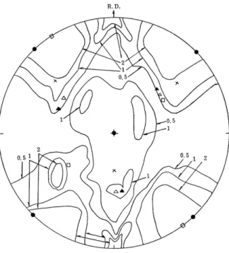 Fig.  9  (2001  pole  figure  of  the  20%  Cr-80%  Ni  alloy,  40 96  cold  rolled  after  50°C/hr  slow  cooling  from  1000°Cx2  hr.