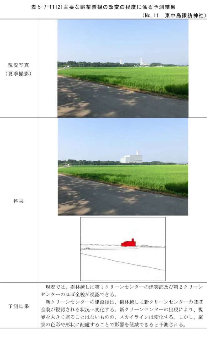 表 5-7-11(2)主要な眺望景観の改変の程度に係る予測結果 