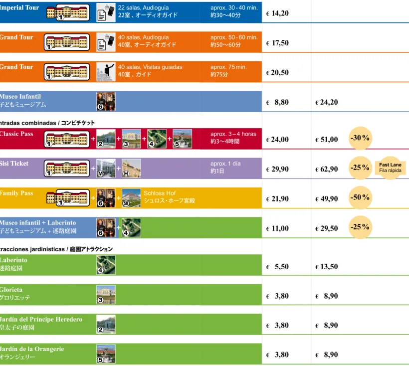 Cuadro sinóptico de entradas