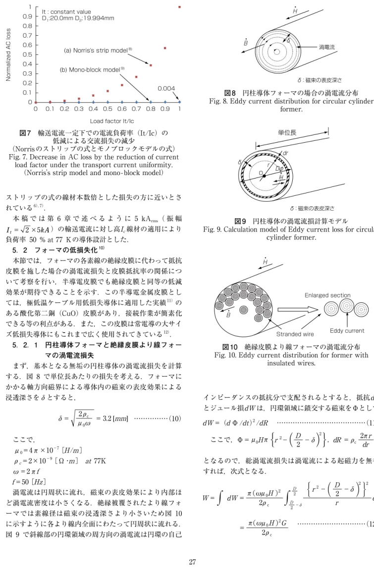 Fig. 9. Calculation model of Eddy current loss for circular  cylinder former.