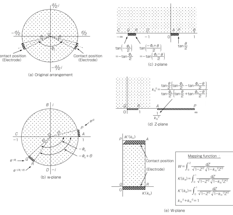 Fig. 15. Calculation process of concentrated resistance Rc of a strand wire.   