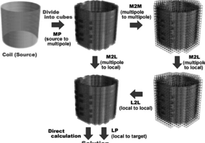 Fig.  2    Numerical  results  of  magnetic  field  generated  by  screening current. (a) r = 0.0 mm, (b) r = 95 mm, (c) r = 100 mm, (d) r = 105 mm