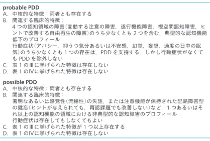 表 2 │ probable PDD と possible PDD の診断基準 probable PDD A ． 中核的な特徴：両者とも存在する B ．    関連する臨床的特徴： 4 つの認知領域の障害（変動する注意の障害，遂行機能障害，視空間認知障害，ヒ ントで改善する自由再生の障害）のうち少なくとも 2 つを含む，典型的な認知機能 低下のプロフィール 行動症状（アパシー，抑うつ気分あるいは不安感，幻覚，妄想，過度の日中の眠 気）のうち少なくとも 1 つの存在は， PDD を支持する．しかし行動症状がな