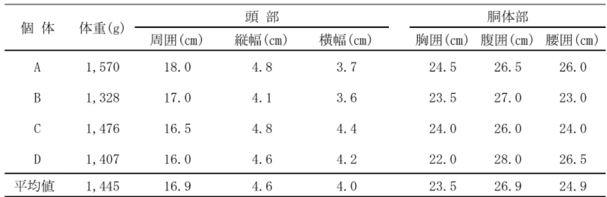 Figure 7.      Behavioral response of rabbits to rectangle gaps (2) 