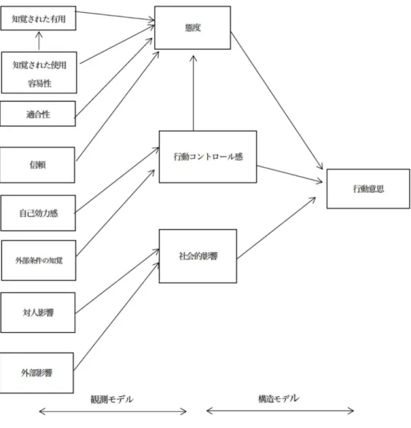 図 11  消費者の購買行動に与える要素の大枠 