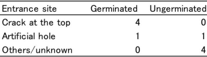 Table 3 The number of H-acorns attacked by the Bell moth through different sites