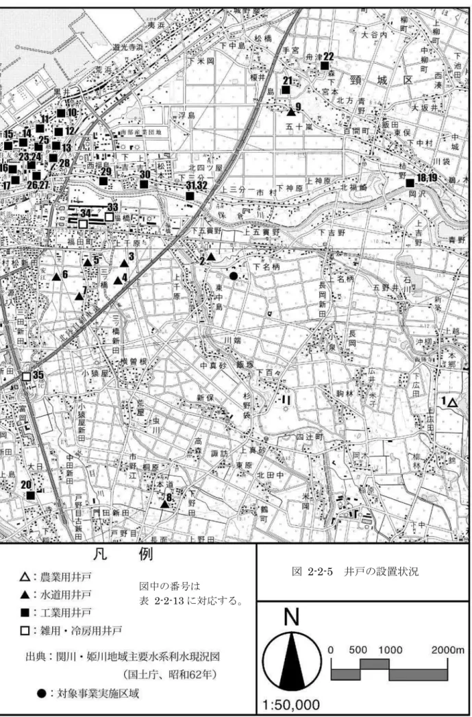 図  2-2-5  井戸の設置状況