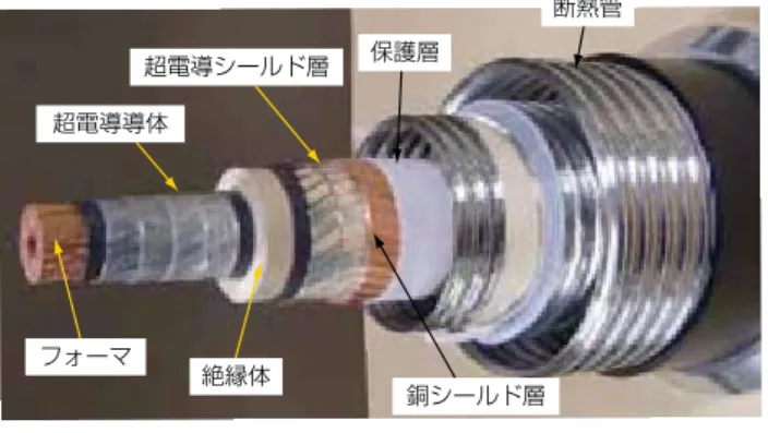 Fig. 5. Photograph of a yttrium-based HTS cable．