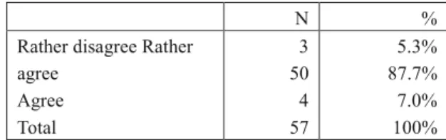 Table 13: The frequency of distribution on willingness to contribute