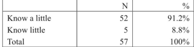 Table 5: Information on the whole plant