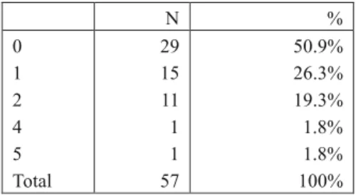 Table 8: The frequency of off-the-job training Simple test and interview